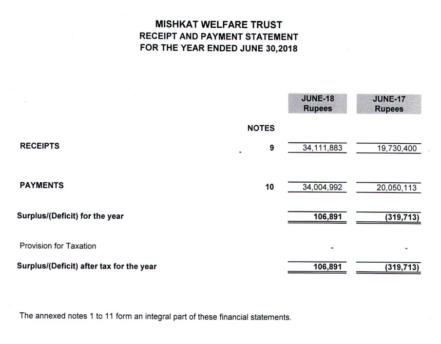 Mishkat Welfare Trust  Promoting Islamic Way of Life